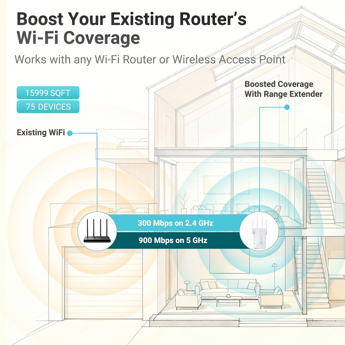 ROQRL WiFi Extender 2026 AC1200 Dual Band 5GHz/2.4GHz Signal Booster Up to 15,999 Sq.ft, 3-in-1 Wireless Repeater Router Amplifier for Home with Ethernet Port