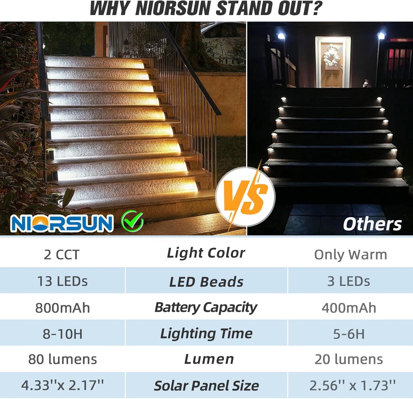 NIORSUN Solar Step Lights 6 Pack - Outdoor Stair Lights with 3000K Warm White & 6000K Cool Daylight, IP67 Waterproof, Auto On/Off, Super Bright for Deck, Patio, Steps