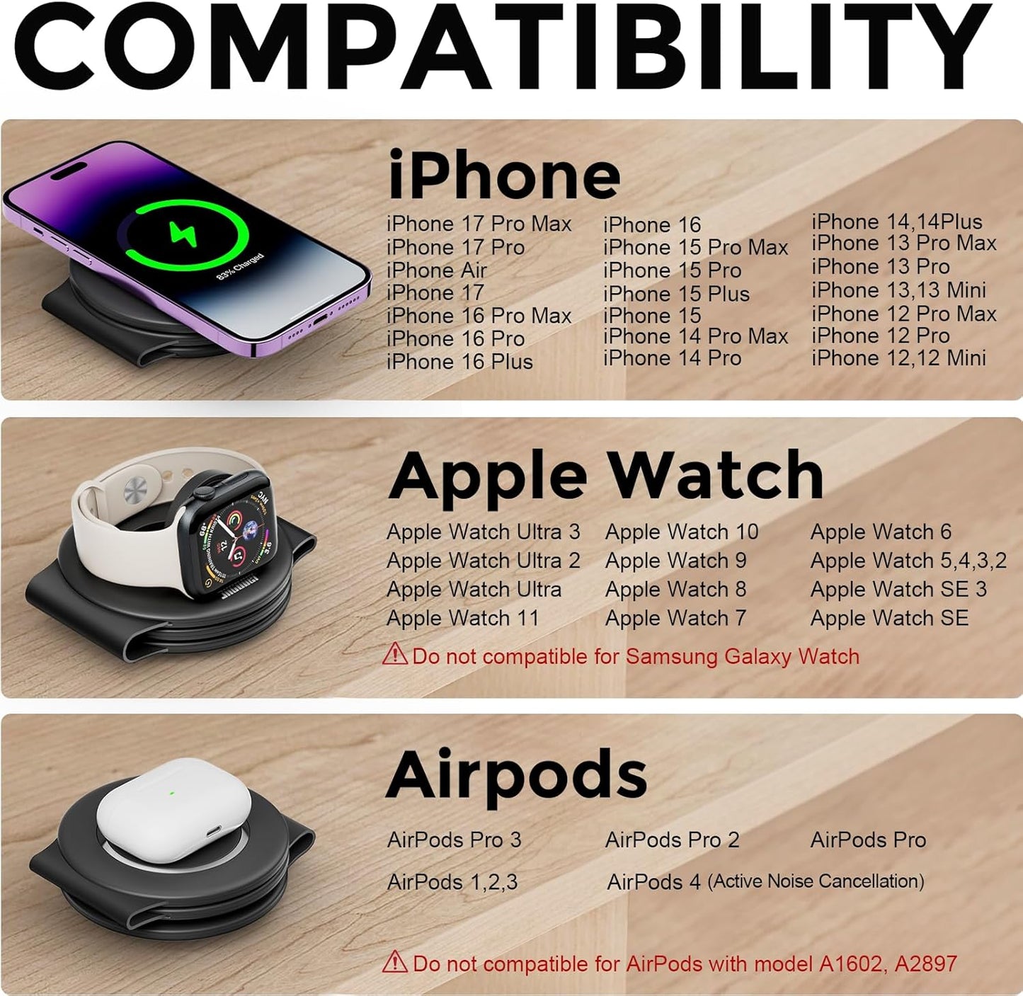 HICOBER 3 in 1 Charging Station for Multiple Apple Devices, Compatible with iPhone 17/16/15/14/13, Apple Watch & AirPods, Foldable Fast Wireless Charger & Travel Charger for Home/Office/Trips