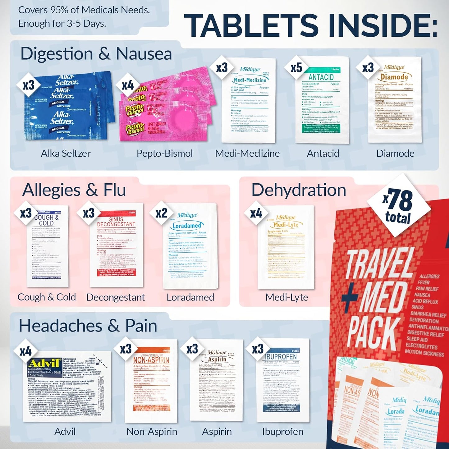 Travel Medicine Kit - 78-Piece TSA-Approved Medication Pack for Flights, Cruises & International Travel | Individually Wrapped OTC Medication Essentials
