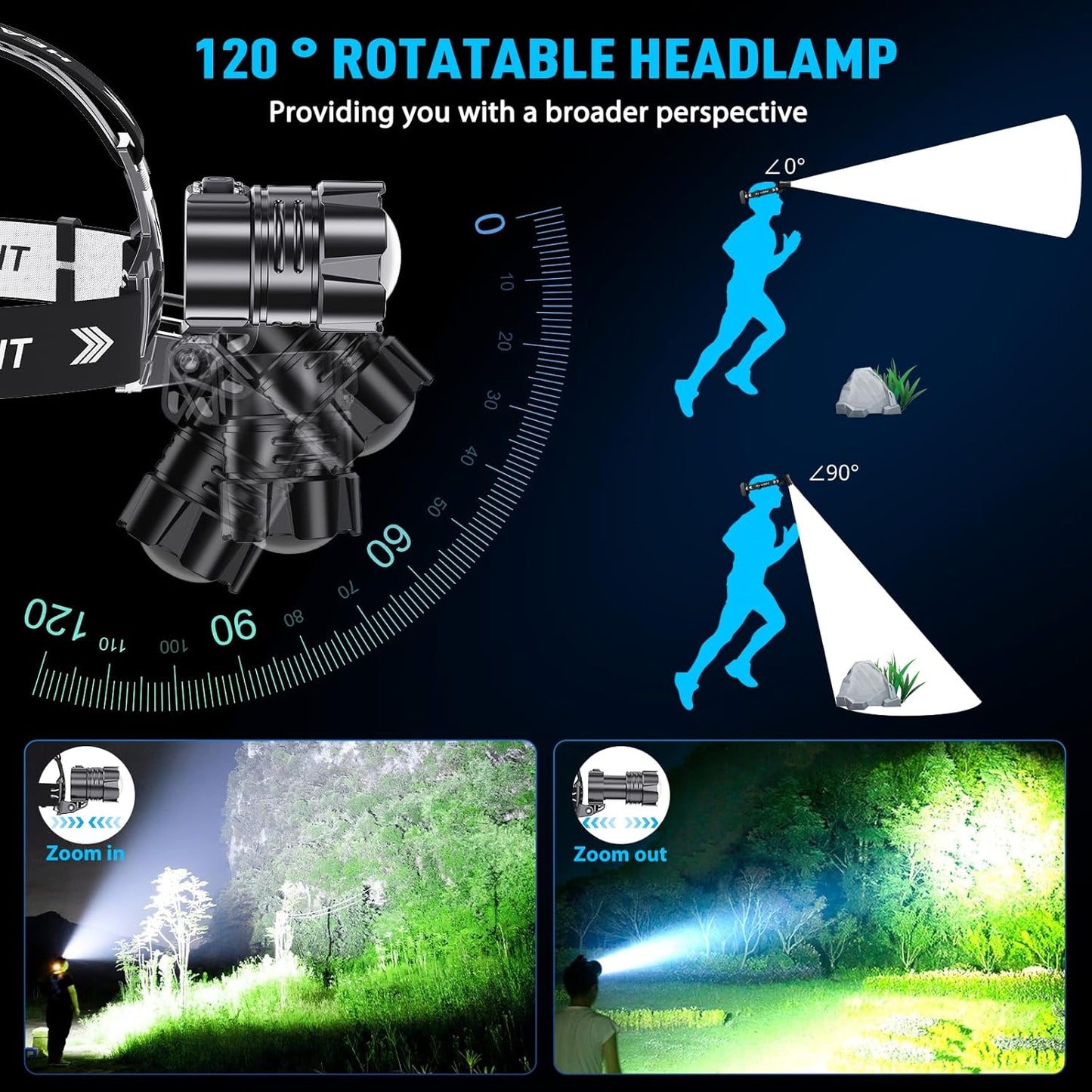 Sinvimes 99000 High Lux LED Rechargeable Headlamp, 95H Long Battery Life Head Lamp with 5 Modes & IPX7 Waterproof & Zoomable, 125° Adjustable Head Light for Adults, Outdoor, Camping, Hardhat