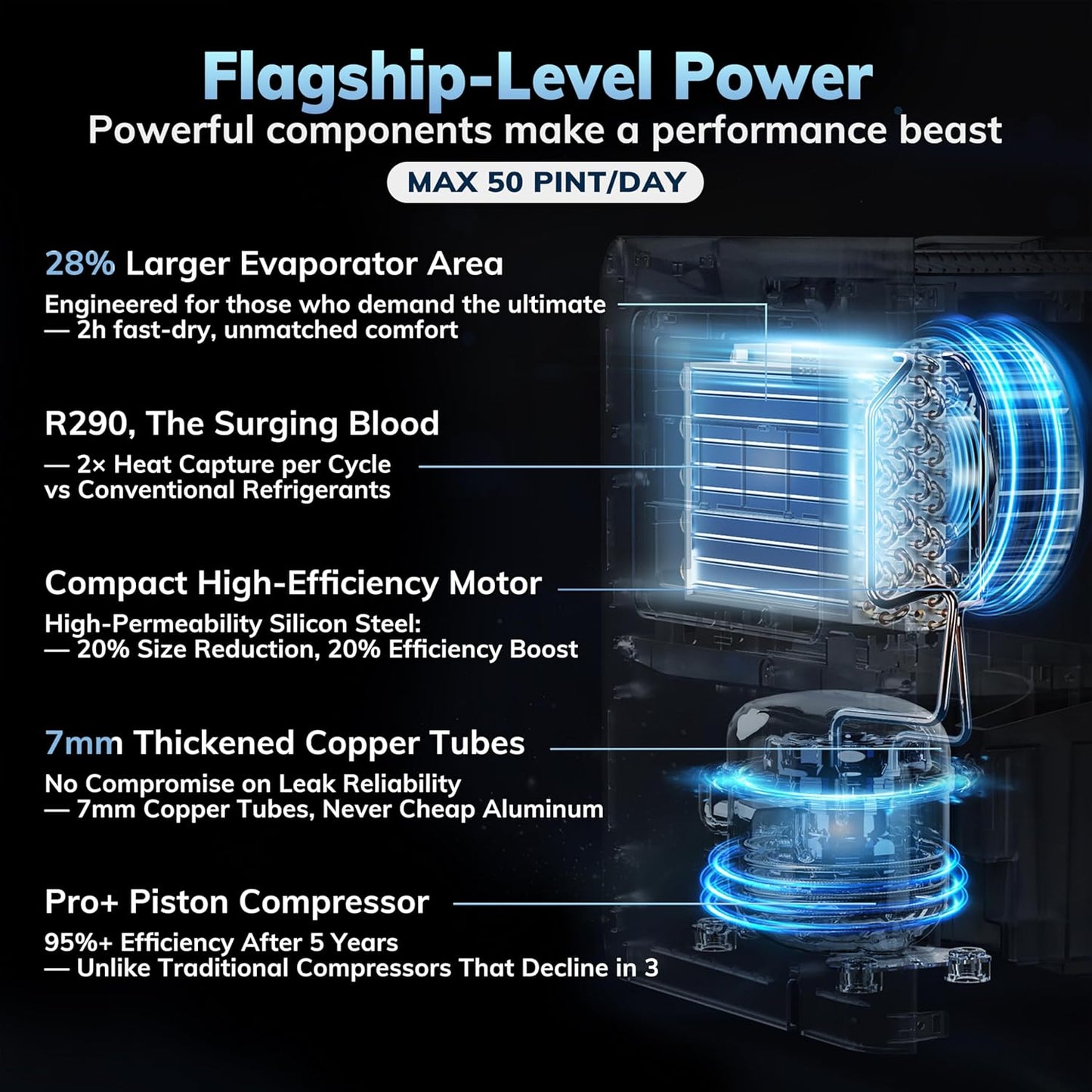 AEOCKY 50 Pint/Day Compressor Dehumidifier, 3500Sq.Ft for Basement, Home, Bedroom, Bathroom, with Drain Hose, 0.8 Gallon Water Tank Capacity, Intelligent Humidistat, Quiet