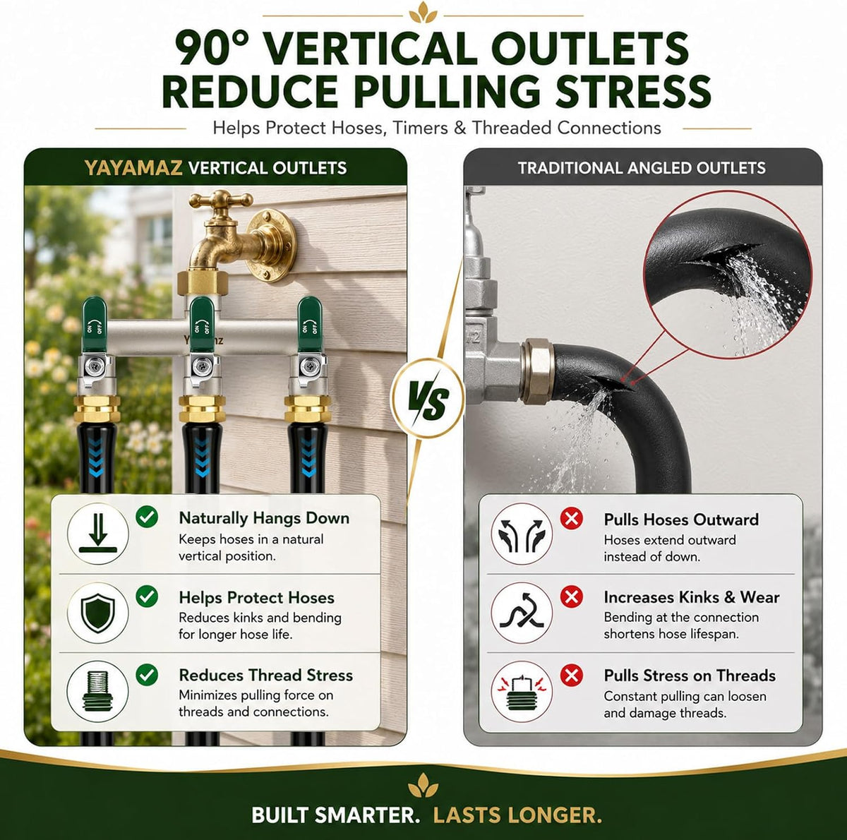 3 Way Garden Hose Splitter, 3/4" GHT Full Flow Hose Splitter