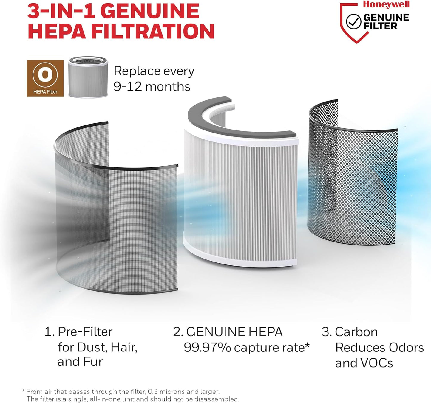 Honeywell Allergen Plus Compact Small Room HEPA Air Purifiers for Home, Up to 530 Ft² Coverage, 3-in-1 Filter, Pet Dander, Smoke & Odor Reducer Air Quality Sensor with Auto Mode, White, HPA125W