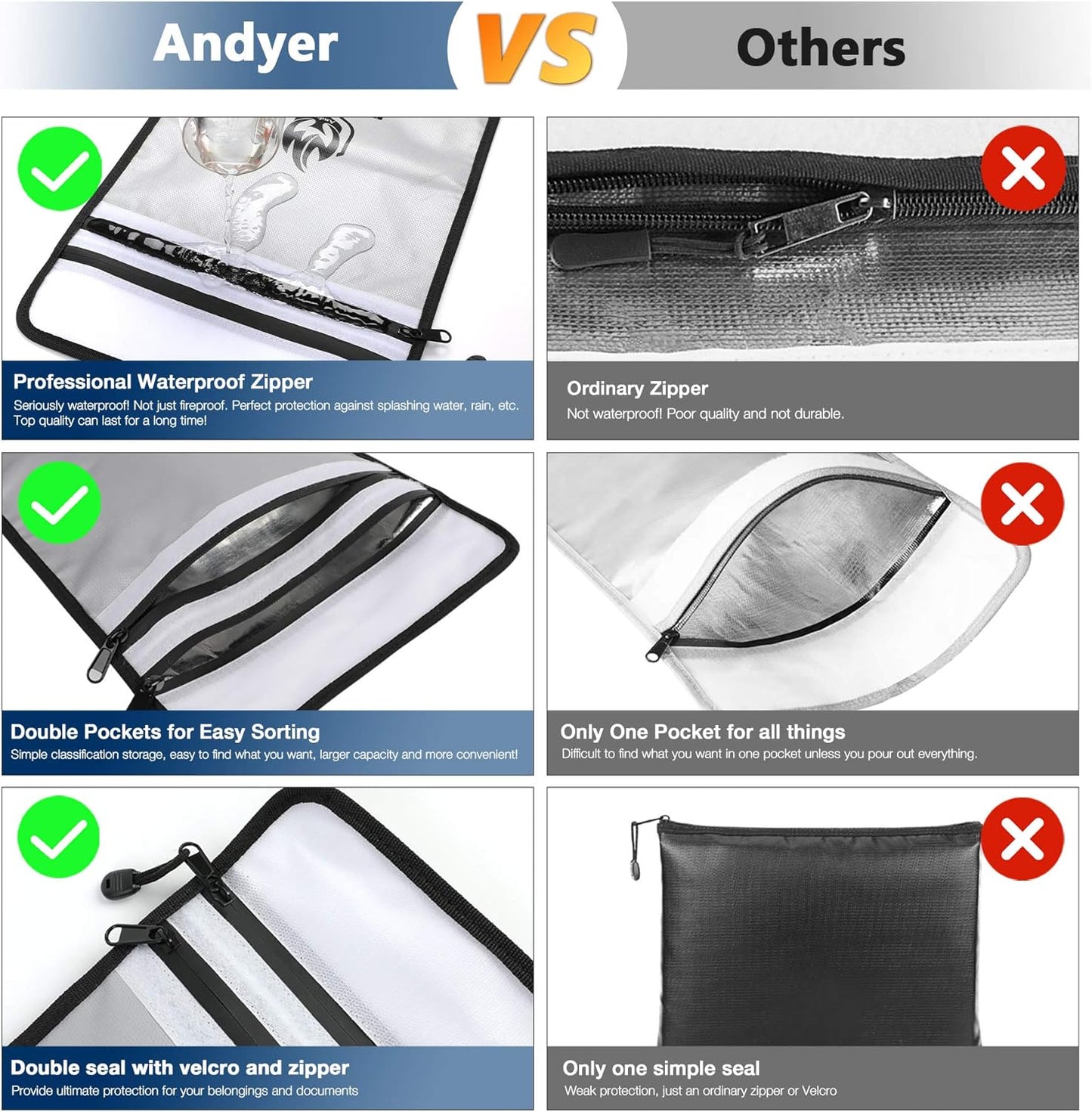 Upgraded Two Pockets Fireproof Document Bag (2000℉), andyer 15”x 11”Waterproof Fireproof Money Bag for Cash with Zipper, Important Document Storage Organizer for Valuables, Legal Documents Safe