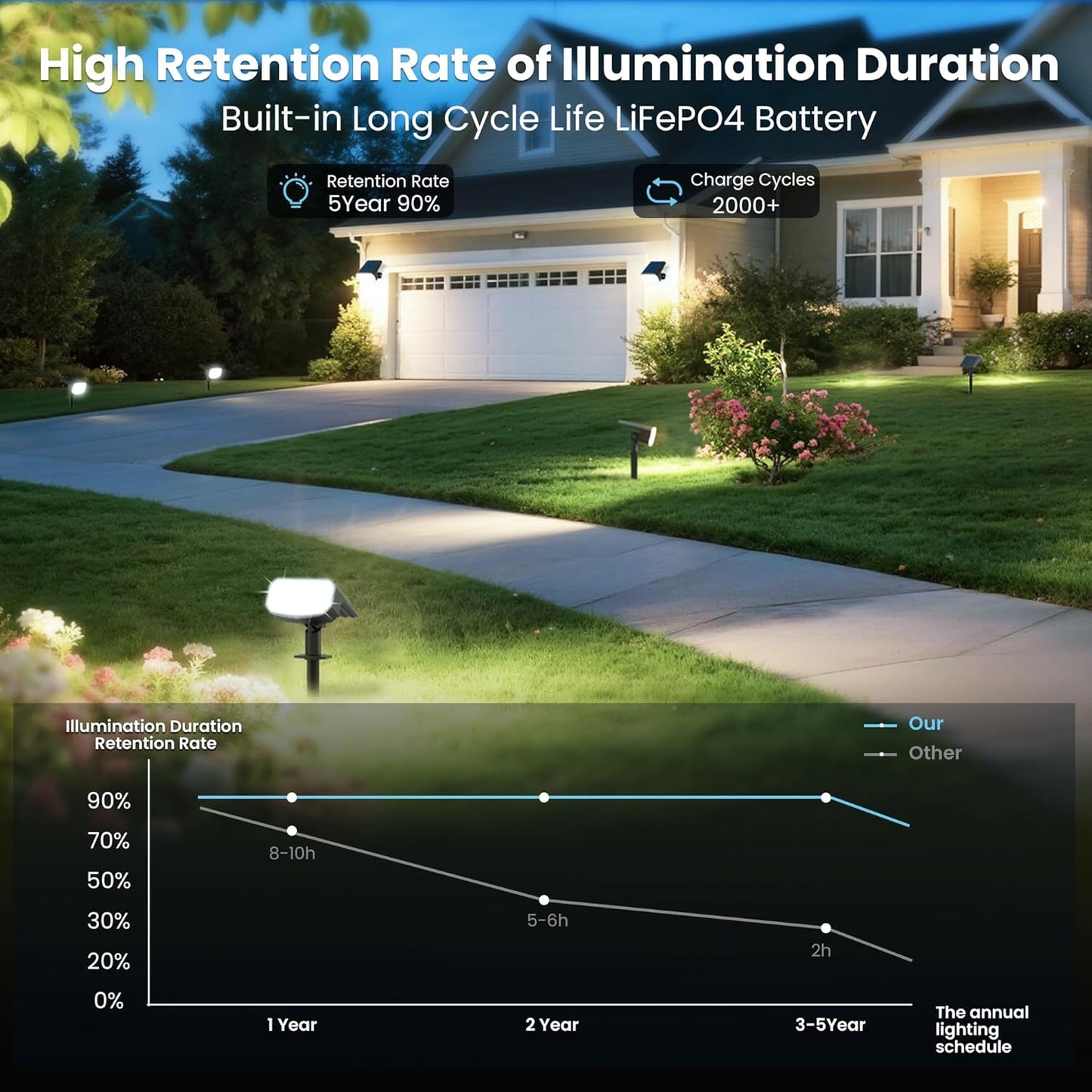 JEJOT Solar Spot Lights Outdoor Waterproof IP65,4 Pack,Cool Light,2 Lighting Modes Selectable, Solar Powered Yard Garden Solar Spot Lights for Outside Landscape Auto On/Off