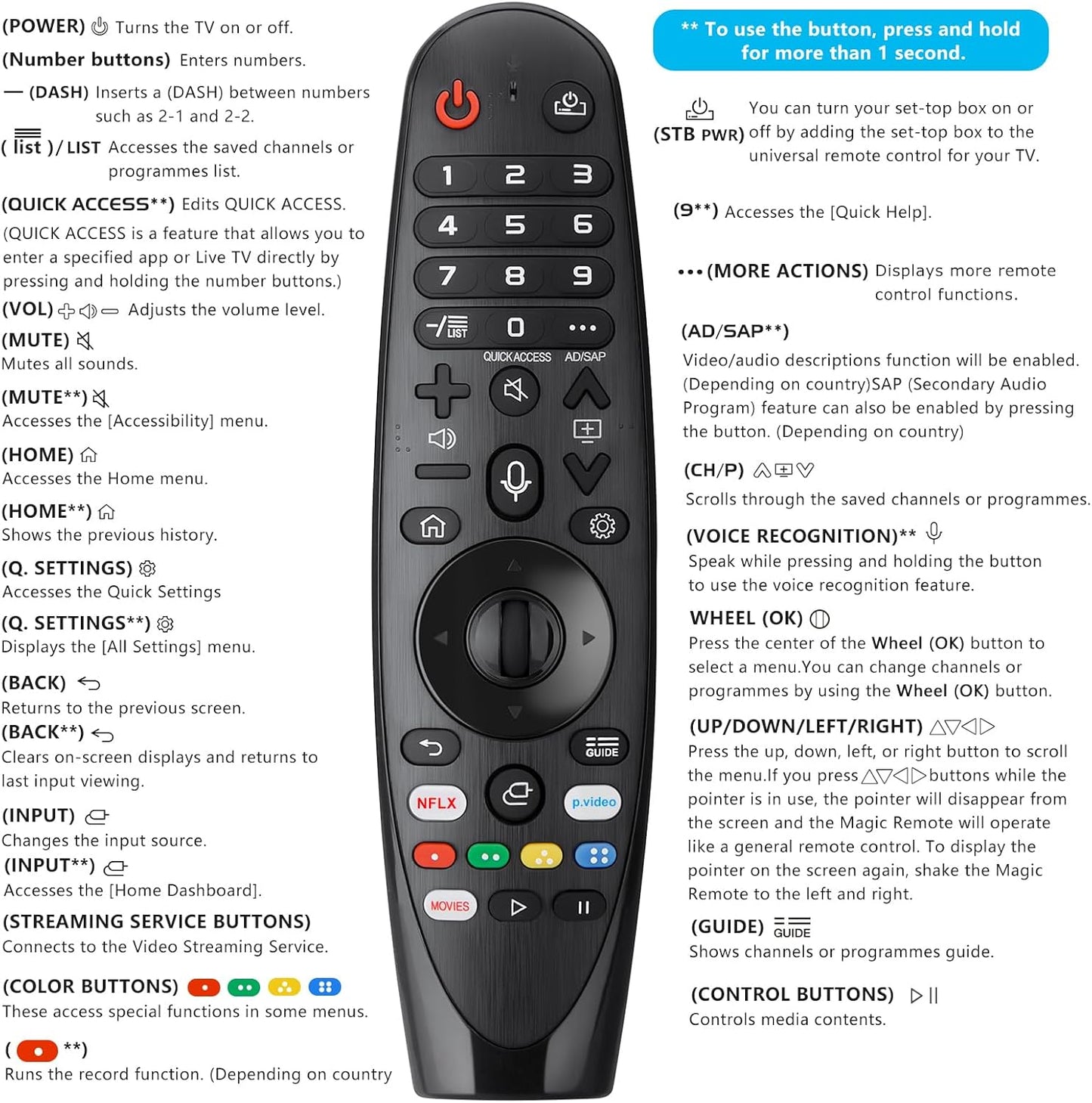 Voice Magic Remote for LG OLED QNED NanoCell Webos Smart TV Magic Remote Control Replacement AKB75855501 AN-MR20GA MR19BA MR21 MR22 MR23 MR24 GA GN GC MR18BA MR650A, with Pointer Function