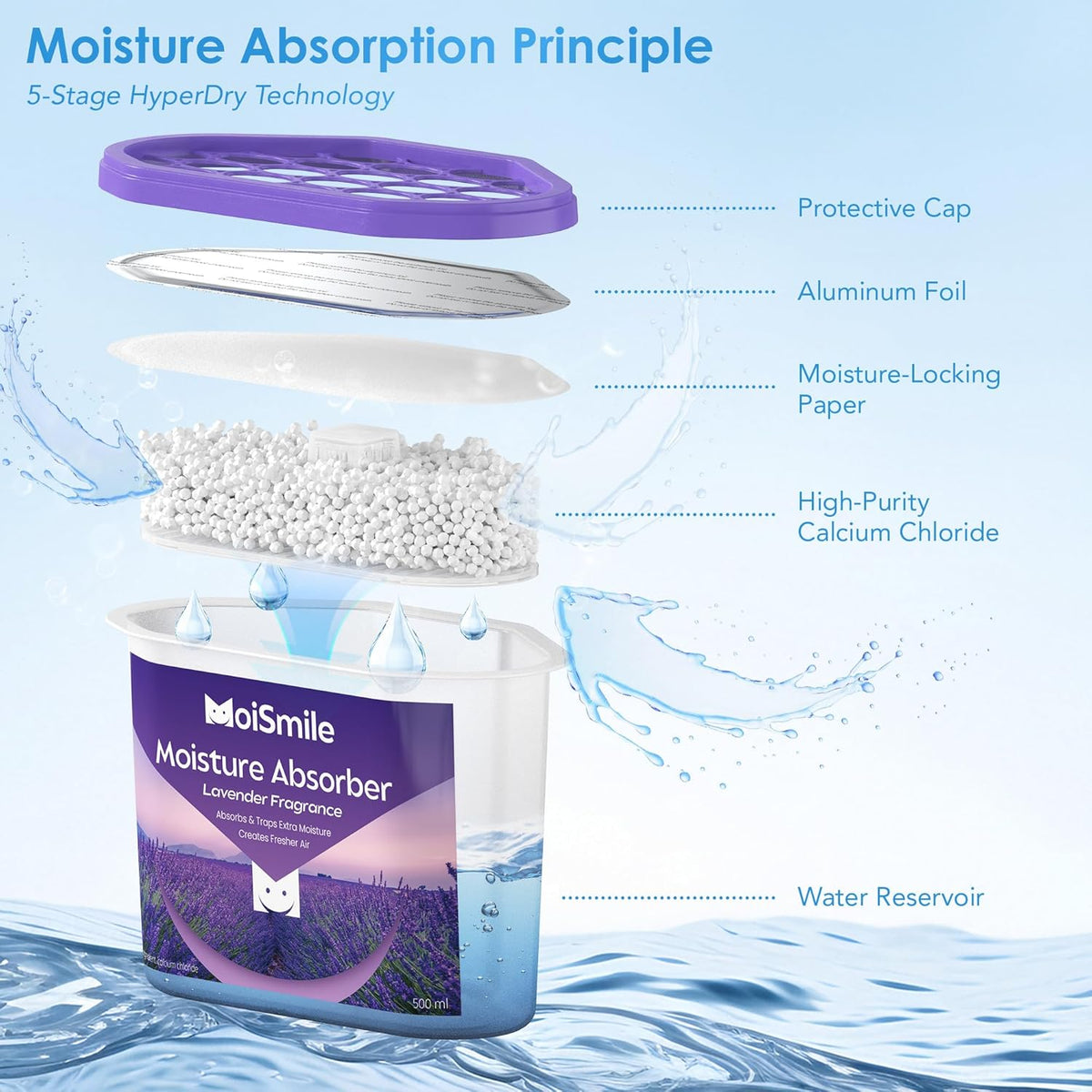 Moisture Absorbers, Fast Acting Lavender Scent Humidity Absorber & Odor Eliminator for Closet, Bathroom, Basement, Car & RV, 3 Pack