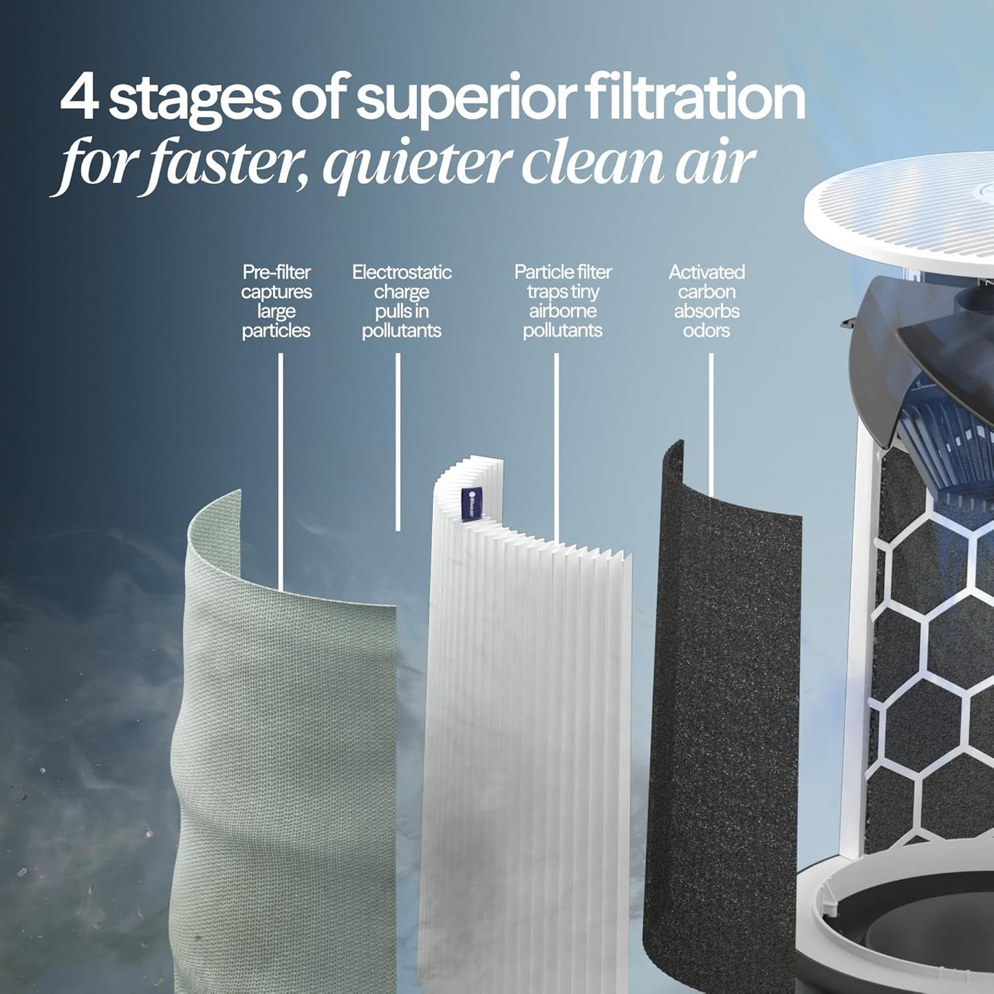 BLUEAIR Blue Pure 511i Max Smart Air Purifier for Bedroom & Small Rooms up to 1,138 Sq Ft, HEPASilent Air Cleaner for Pets, Allergies, Smoke & Dust, Quiet WiFi Air Purifier with Auto Mode