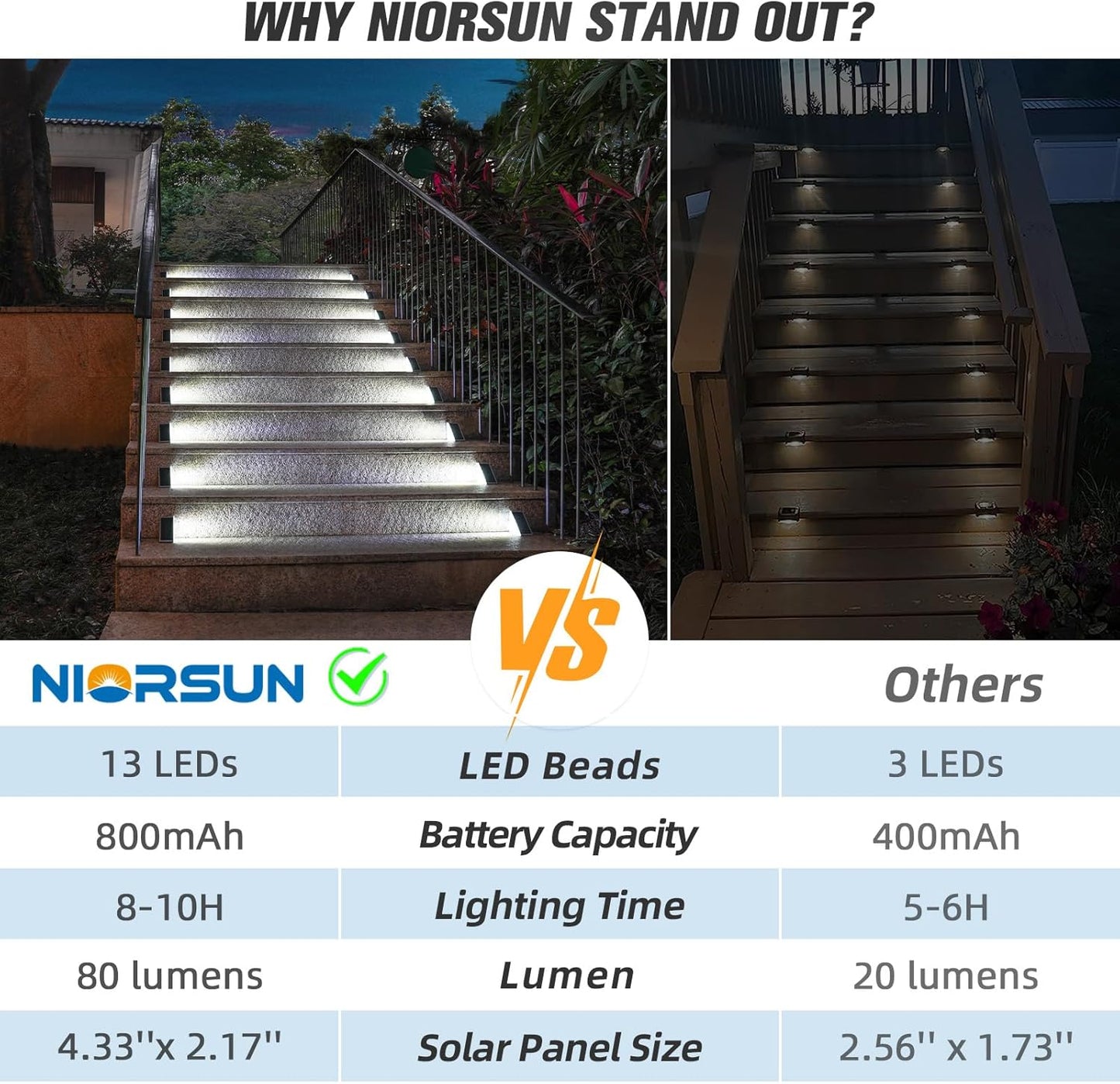 NIORSUN Solar Step Lights,6 Pack Cool White Solar Stair Lights Outdoor Waterproof IP67 Auto On Off,Solar Lights for Steps,Stair,Patio,Yard,Porch,Front Door,Sidewalk,Deck Decor