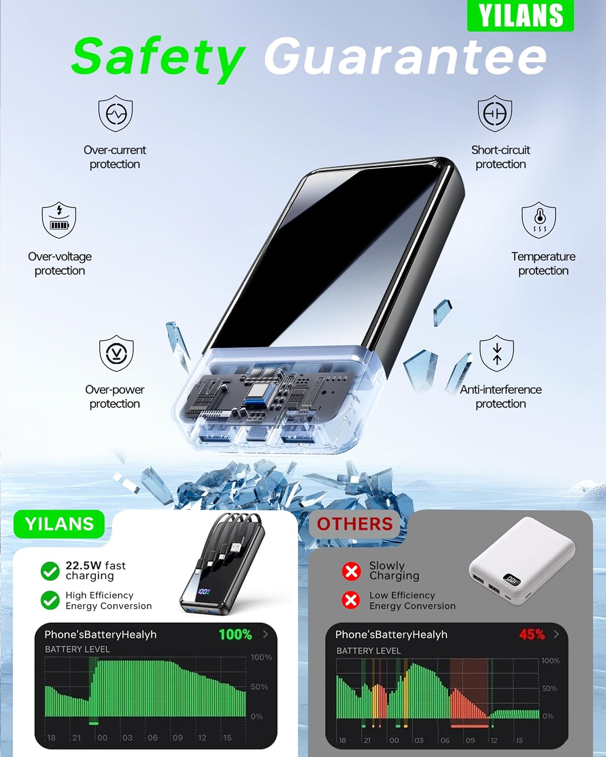 Portable Charger,50000mAh Power Bank Built-in Cable, 22.5W PD USB C In & Out Fast Charging, External Battery Pack with 6 Output & 2 Input, Travel Camping Essential for iPhone 17/16/15/14/13/12(Onyx)