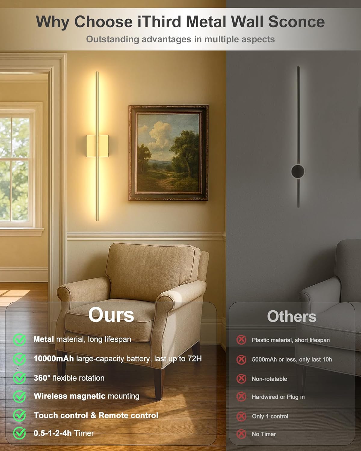 Battery Powered Wall Sconce Set of Two: Gold Wireless Rechargeable Wall Lights with Touch and Remote Control, 360°Rotatable 4CCT Dimmable Cordless Scone Lighting Decor for TV Wall Bedroom Bathroom