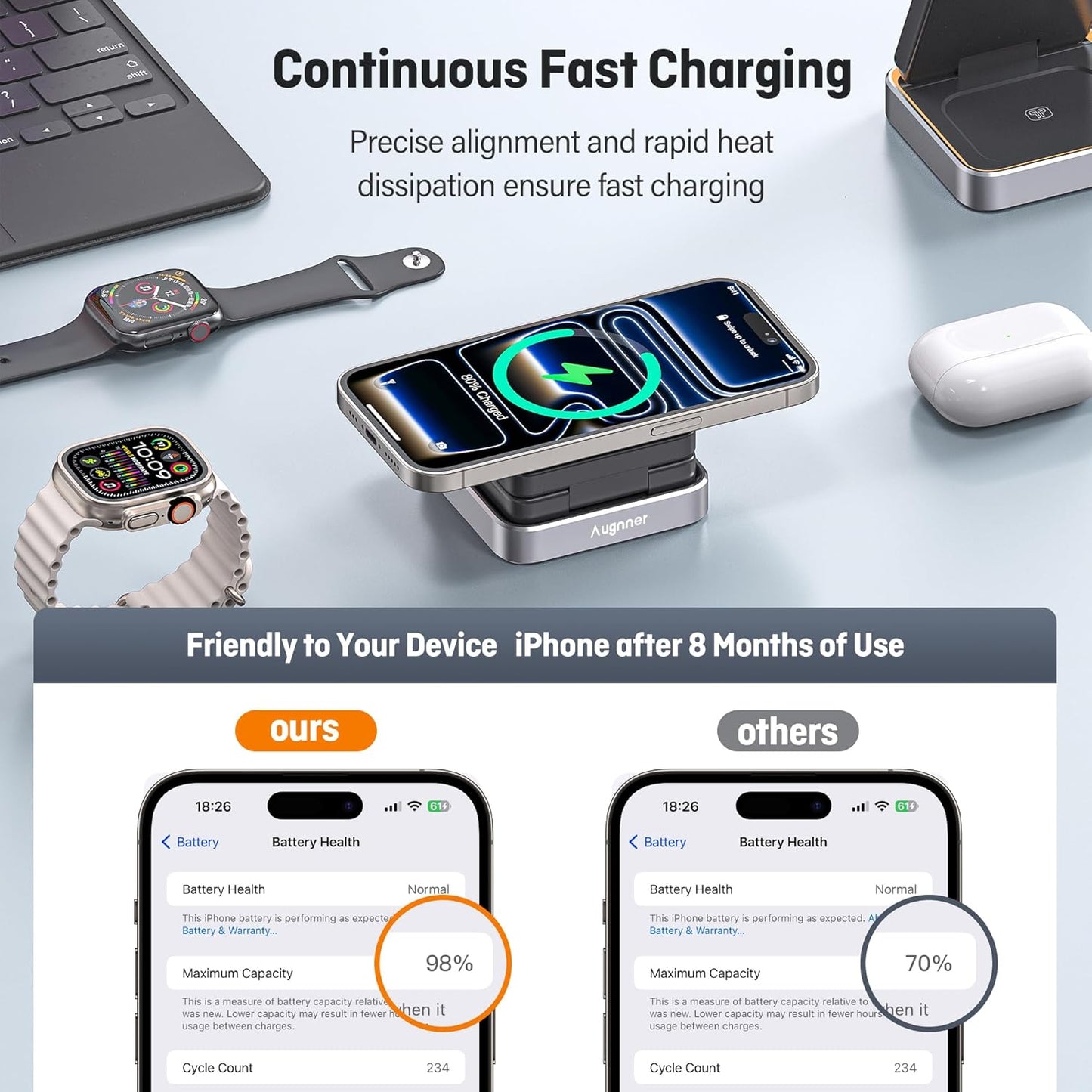【2026 Upgraded】 Wireless Charger 3 in 1, Foldable Wireless Charging Station with Light for Apple Magnetic Charger, Travel Magnetic Charger Stand, Nightstand Fast 15W Charging Station (20W Adapter)