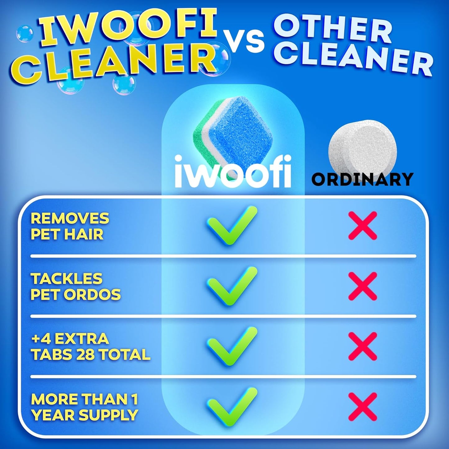 Washing Machine Cleaner Tablets for Pet Owners Pro – Front & Top Load HE Washers – Removes Pet Hair Buildup Eliminates Odors & Residue – 28 Tablets 1-Year Supply – Septic Safe Deep Clean