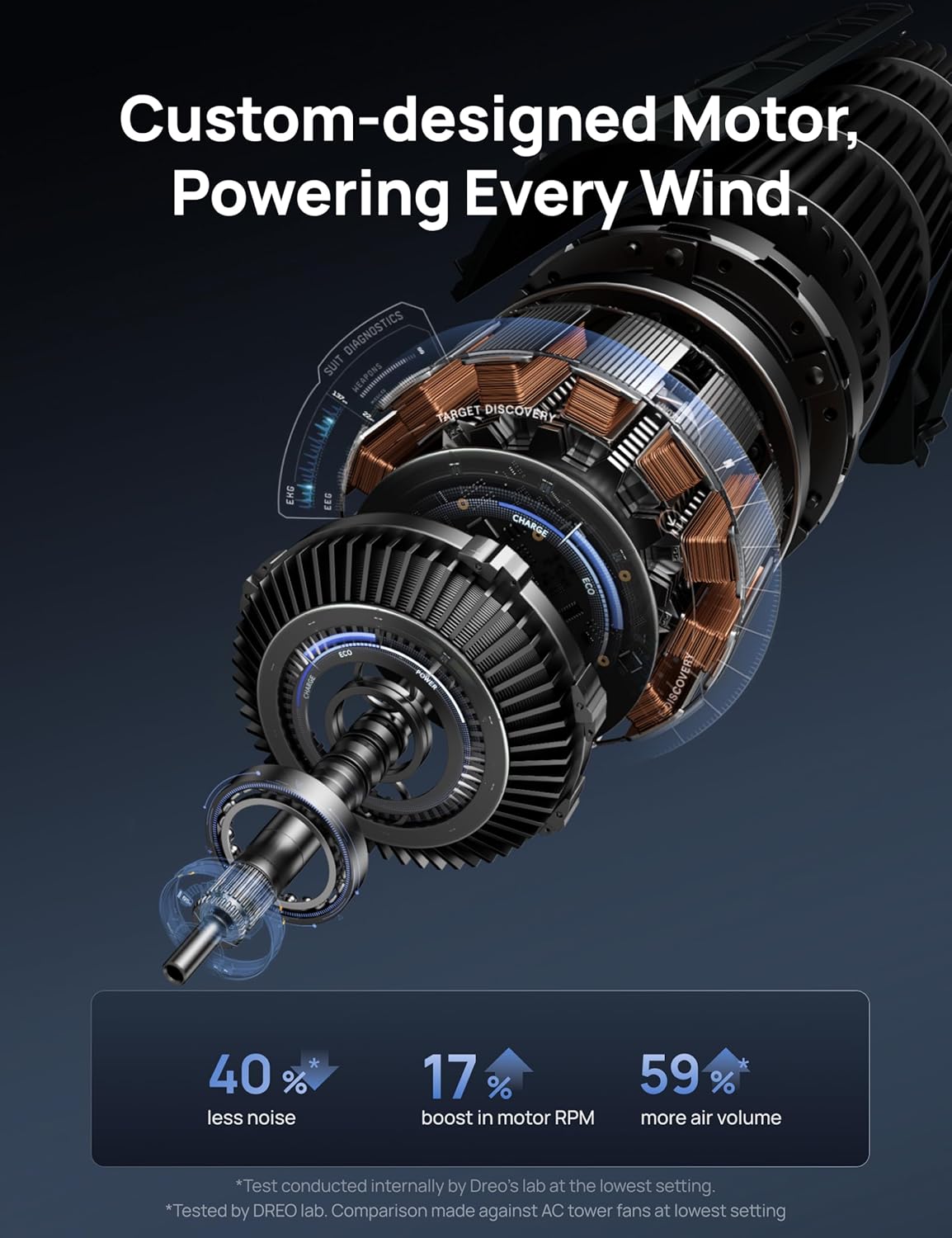 DREO Tower Fan for Bedroom, 28 ft/s, 20dB Quiet Oscillating Bladeless Fan with Remote, 9 Speeds, 4 Modes, 12H Timer, LED Display, Standing Floor Fan Powerful for Indoor Home Office Room, 42 Inch