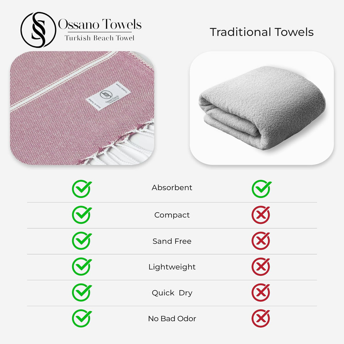 Ossano Turkish Beach Towel Soft & Luxury Extra Large (39" x 71") - Quick Dry, Versatile and Functional as Travel, Outdoor and Picnic Blanket, Yoga, Pool and Bath Towel - Magenta