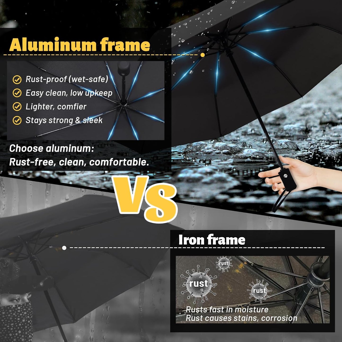 SY COMPACT Travel Umbrella - Windproof Automatic Compact Umbrella for Rain, Lightest 8-Rib, Small, Strong & Portable, Durable Grip, Fits Backpack & Car, Factory Direct (UV Available)