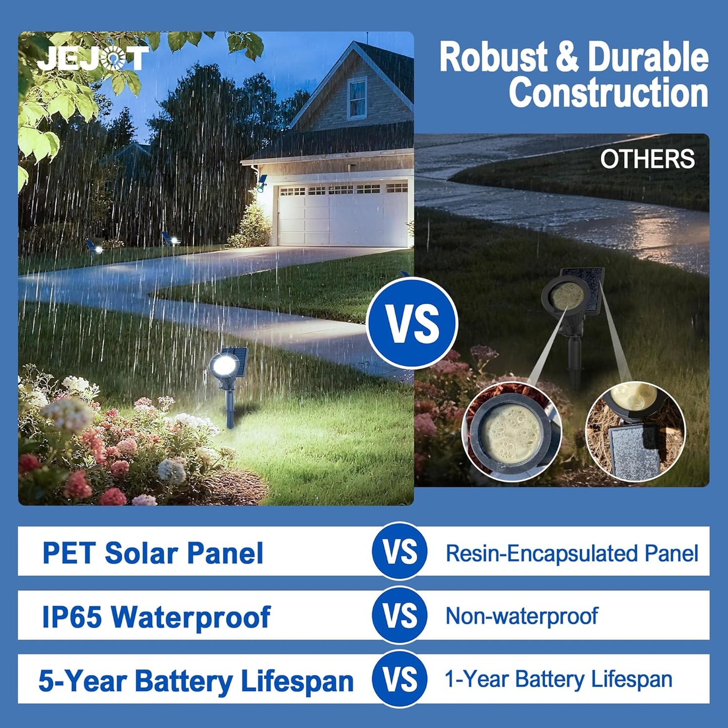 JEJOT 6 Pack Solar Lights Outdoor Waterproof,Cool White Light,2 Lighting Modes,Solar Powered Spotlights for Yard Garden Solar Spot Lights for Flag Landscape Auto On/Off
