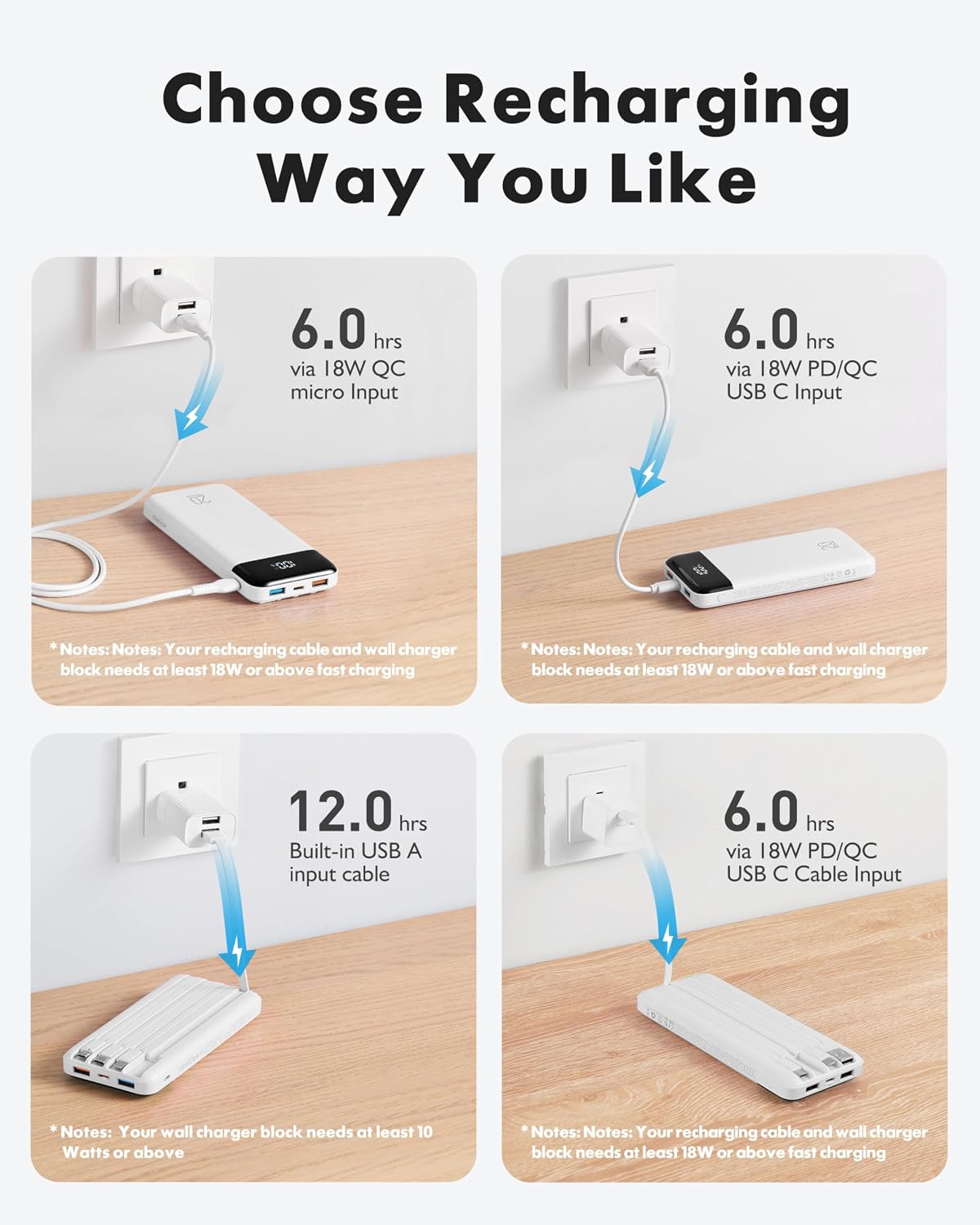 charmast Portable Charger Built-in Cables, 20000mAh Power Bank 6-Output
