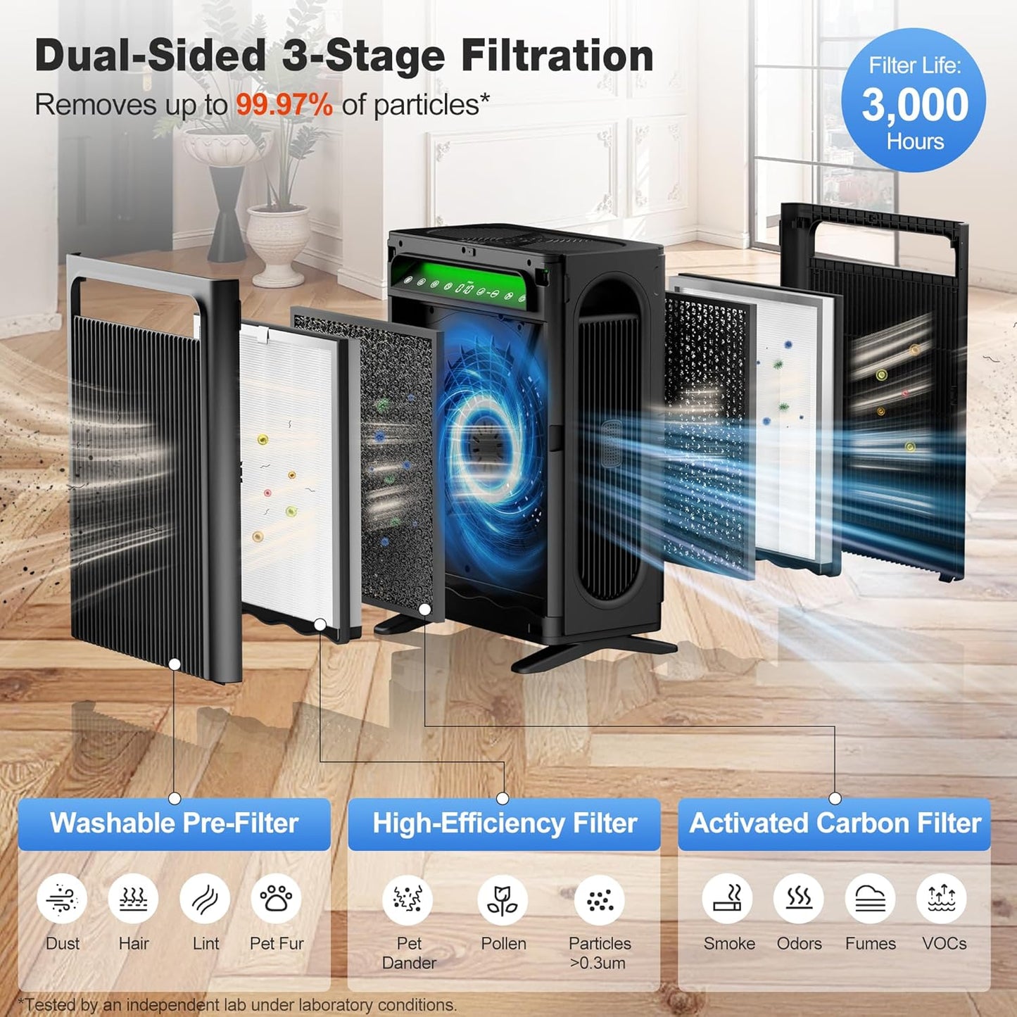 KNKA Air Purifier for Home Bedroom Large Room Up to 1,695 Ft² in 1 Hr, HEPA Sleep Mode Air Cleaner with Washable Pre-Filter, AHAM VERIFIDE, AQI Display, Pet Mode for Pets, Dust, Pollen, APH4000, Black