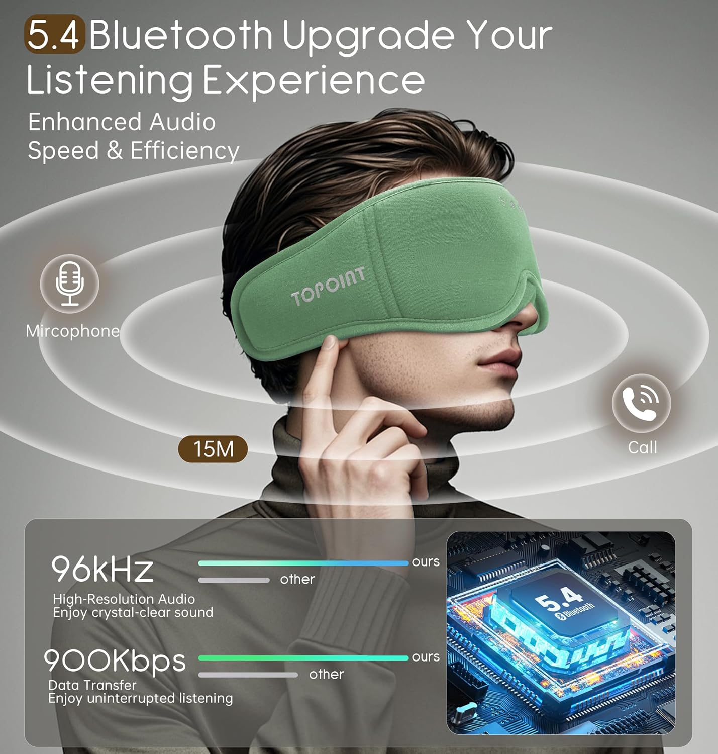 Sleep Mask with Headphones Bluetooth 5.4, TOPOINT 3D Eye Mask Blackout with Soft Bamboo Cotton for Side Sleepers Women Men, Sleep Headphones Earphones HD Speaker Microphone for Travel Meditation Gift
