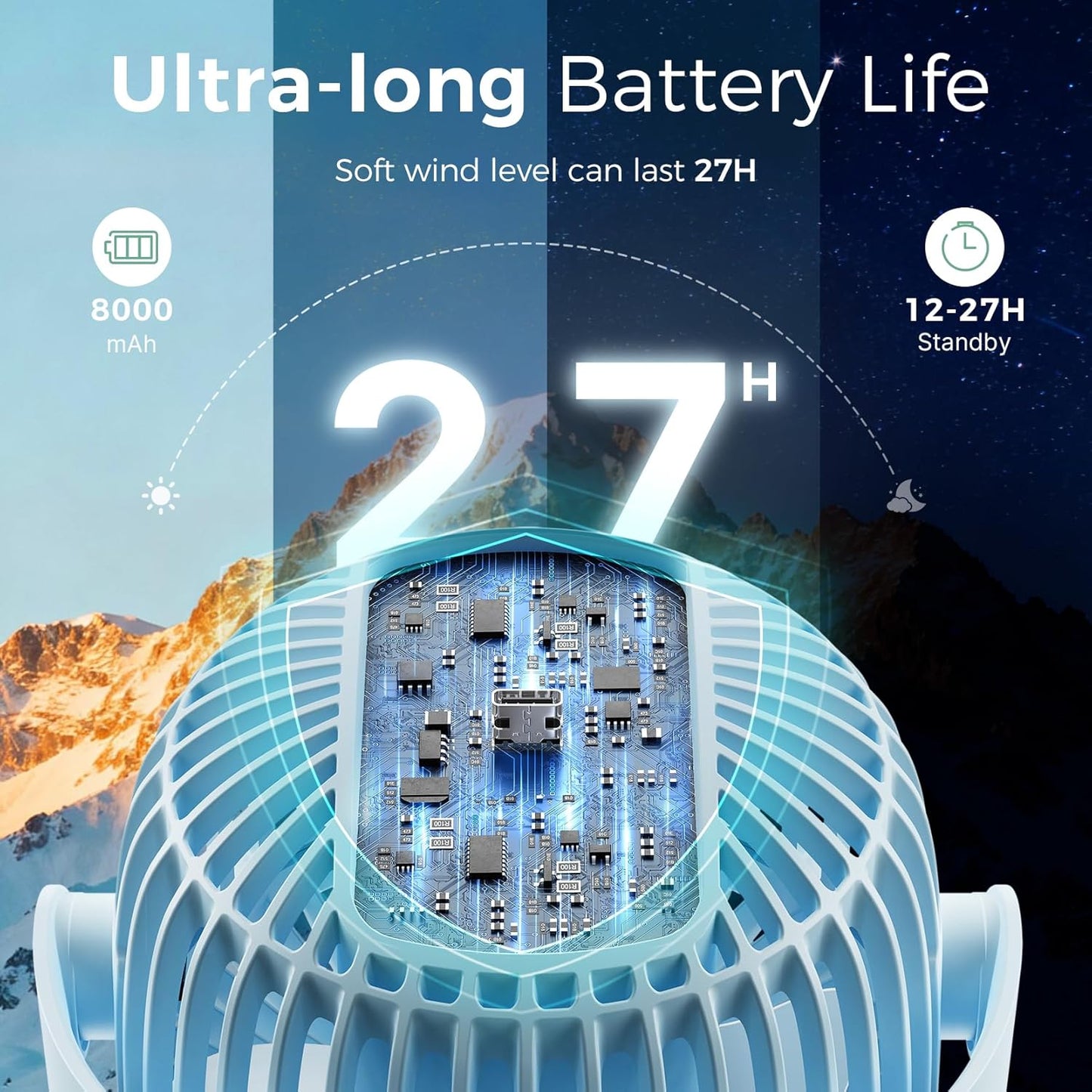 Momcozy 8000mAh Portable Stroller Fan, 27H Ultra-long Battery Life Detachable 4 Speed 360°Rotate LED Night Light with 2 Modes, USB Rechargeable Handheld Cooling Fan for Travel/Car Seat/Bedroom