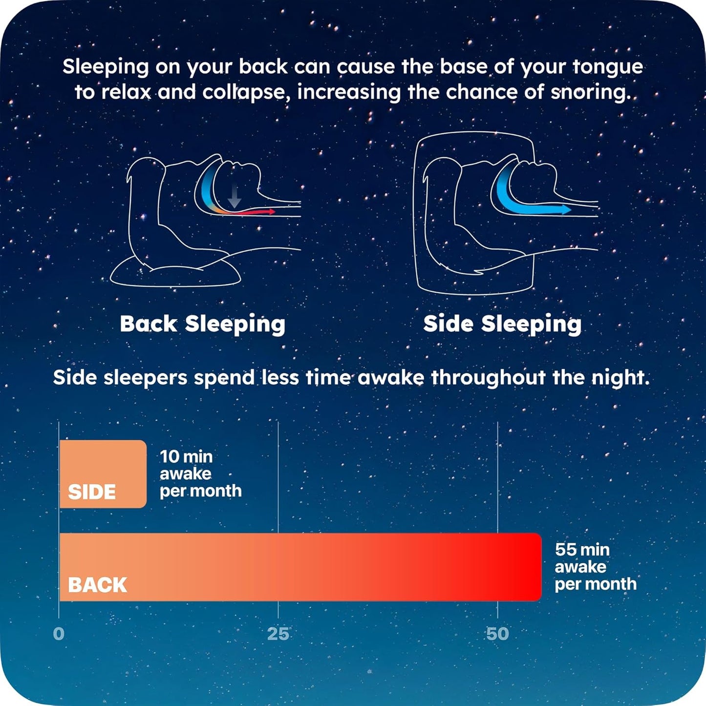 Ball for Side Sleep Posture - Calma Clip v2 by Whole Nights, Sleep Aid for Back Snorers, Anti Snoring Device, Attaches to Any Clothes and Keeps You in a Healthy Sleeping Position