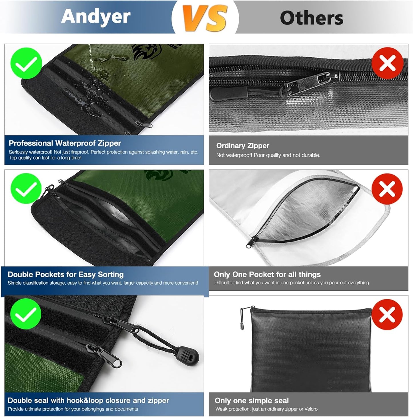 Upgraded Two Pockets Fireproof Document Bag (2000℉), andyer 15”x 11”Waterproof Fireproof Money Bag for Cash with Zipper, Important Document Storage Organizer for Valuables, Legal Documents Safe