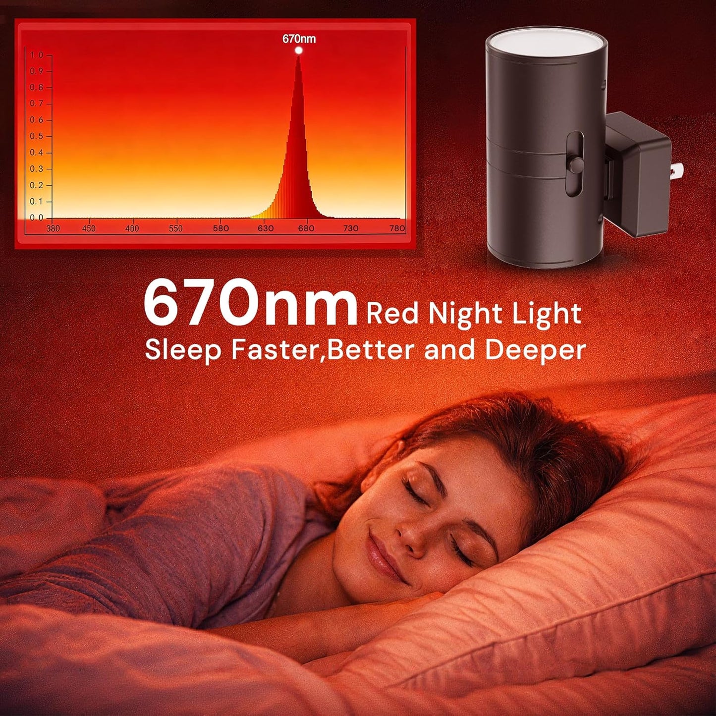 L LOHAS LED Red Night Light, Circadian Night Lights Plug into Wall, LED Nightlights with Light Sensor, Sleep Aid Red, Dimmable Night Light for Nursery Kids Adults, Home Decor, Hallway, Bedroom, 2Pack