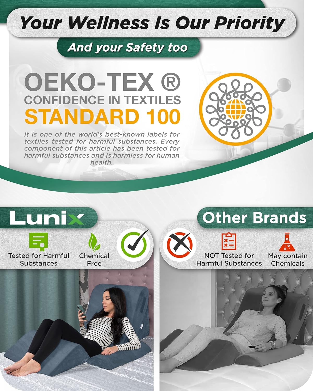 Lunix LX5 4-Piece Support for Shoulder & Upper Body Rest, Orthopedic Bed Wedge Pillow Set, Elevated Memory Foam for Post-Op Recovery & Sleep Comfort, Stone Navy
