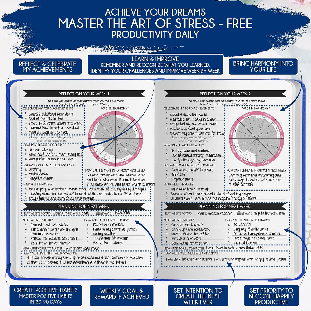 Freedom Mastery Daily Journal of Gratitude, Productivity & Habit Tracker